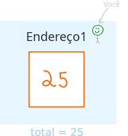 Diagrama mostrando uma única saída de 25 BTC travada a um endereço.