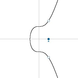 Diagrama mostrando duas coordenadas y possíveis para uma dada coordenada x na curva elíptica.